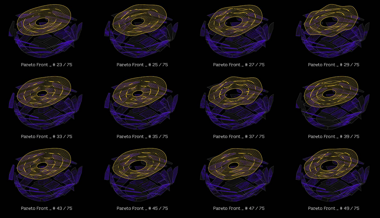 Genetic Algorithm Optimization Results