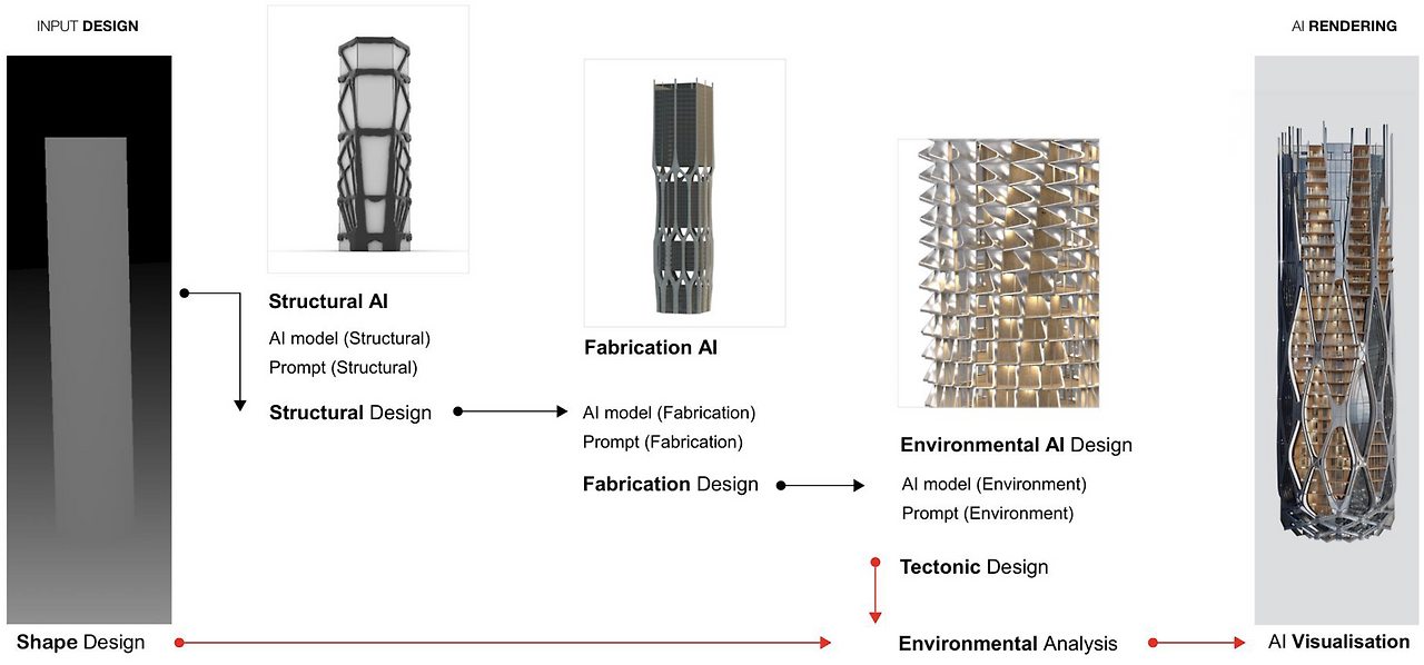 Proposed Workflow for Diffusion Model